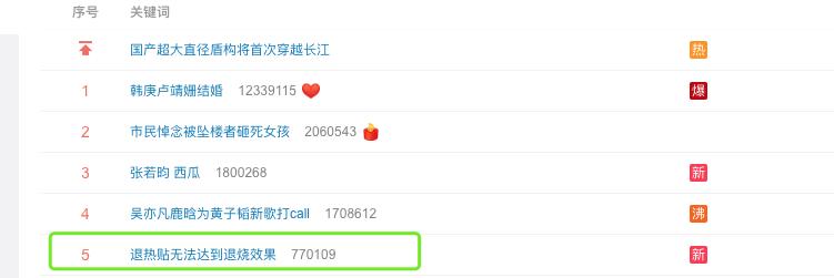 高烧为什么不能用退烧贴 (为什么不能用退烧贴)