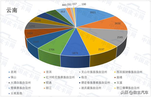 解禁皮卡最新消息,解禁皮卡进城的省份