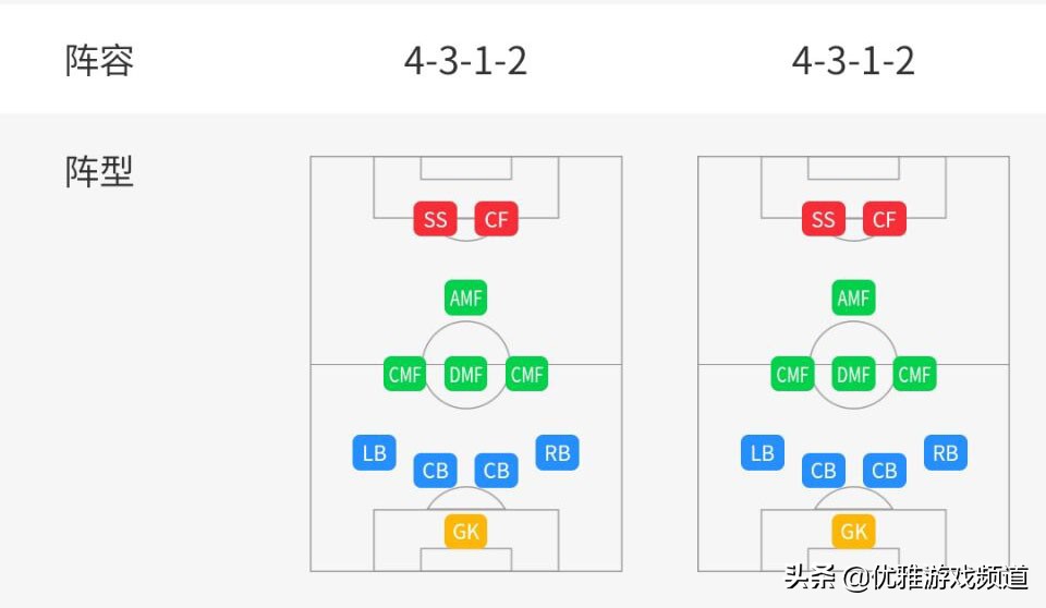 实况足球五后卫阵型推荐,实况足球推荐五后卫阵型
