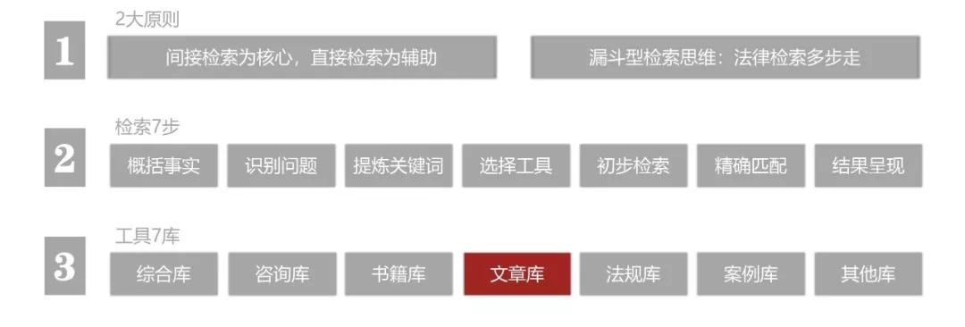 如何更高效地检索数据库,提升数据检索效率