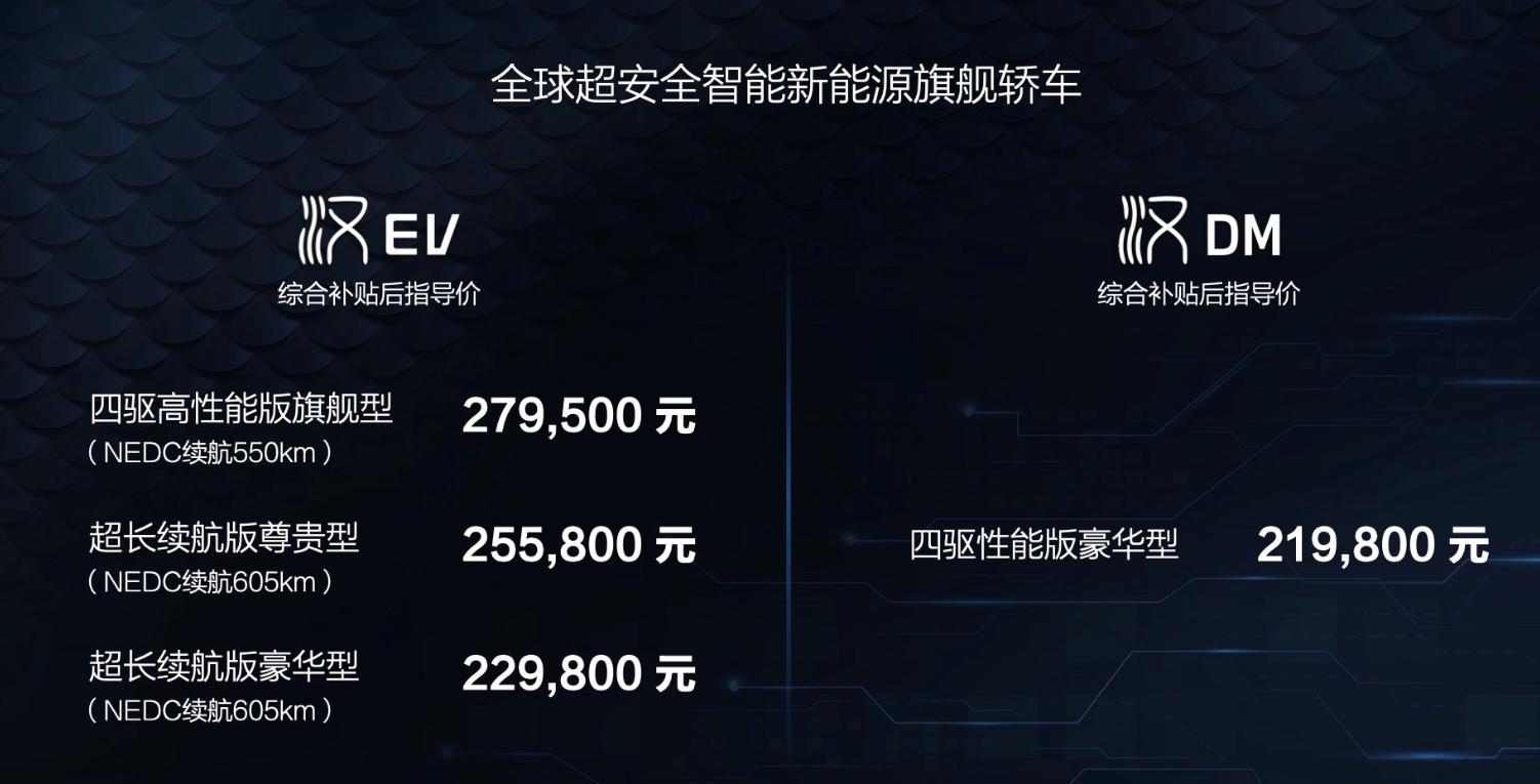 特斯拉比亚迪后续,特斯拉与比亚迪现状比较