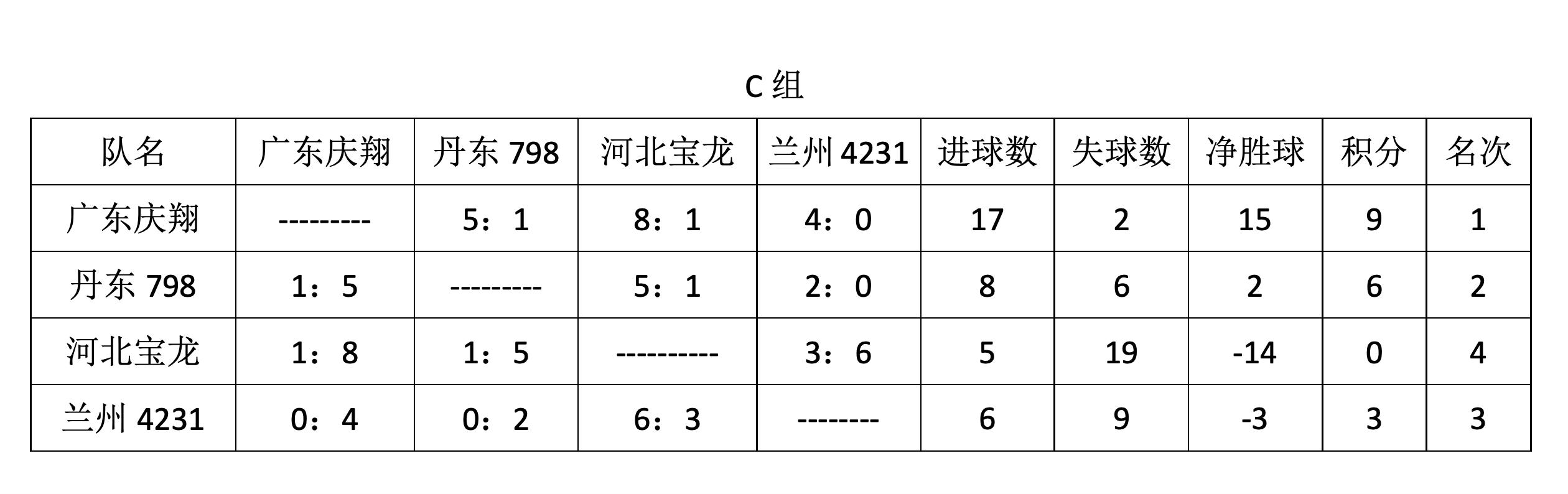 2019F5WC|他们来自丹东798足球俱乐部