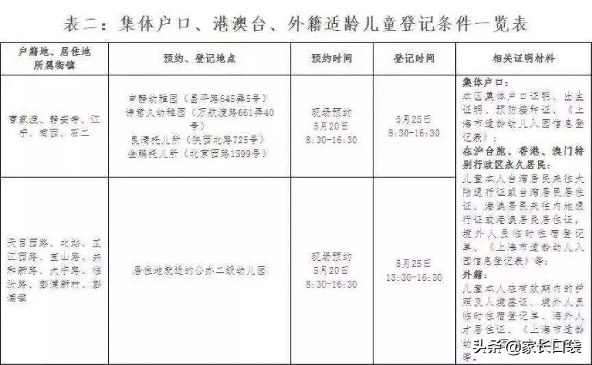 非沪籍全攻略,孩子非沪籍上学申请流程