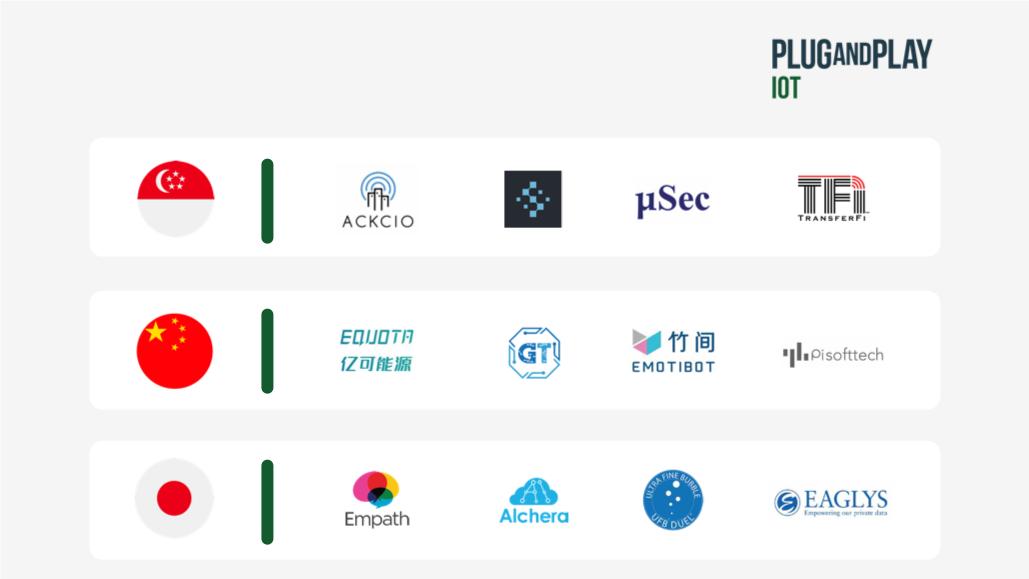 对话亚美欧,PlugandPlay中国国际创新日热议出海和入华