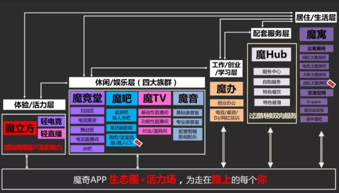 没有创新就没有活路,没有创新就没有未来