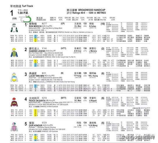 德比、升班马、杆位……这些足球赛车常用语竟来自赛马？！