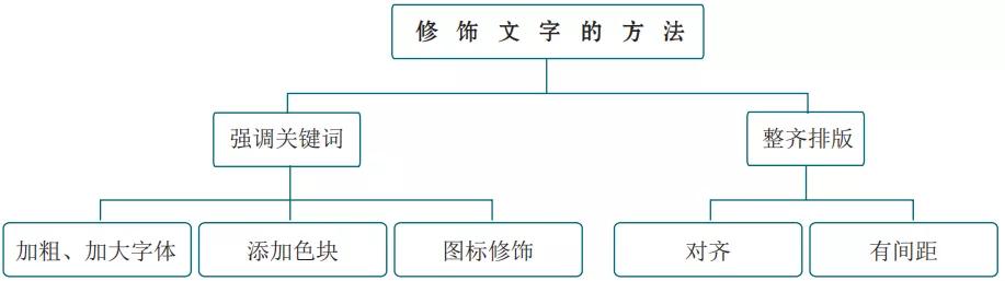 文字多如何制作高端又实用的ppt,文字比较多的ppt怎么做