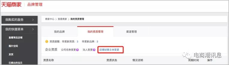 天猫变更主体需要什么条件,天猫店主体变更需要什么条件