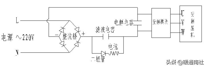 变频空调多联机知识,直流变频多联机空调什么意思