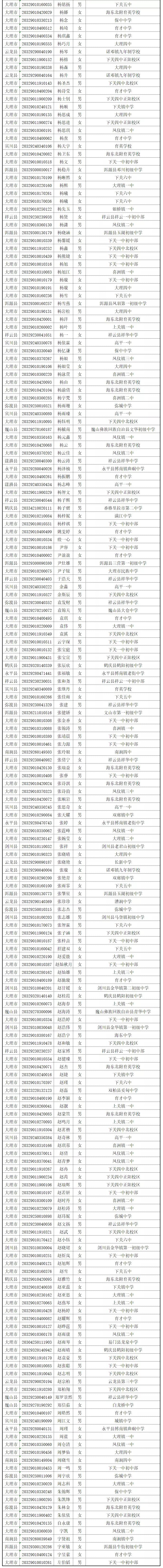 大理新世纪中学高一新生录取名单,大理新世纪中学2006高15班