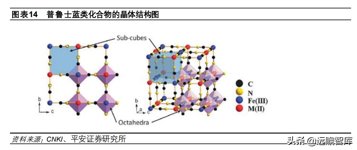 钠电池核心材料梳理盘点竞争格局,钠电池产业化即将迎来破晓时刻