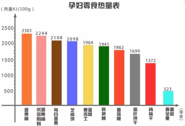 孕期零食推荐早期,孕期适合准妈妈的一些小零食