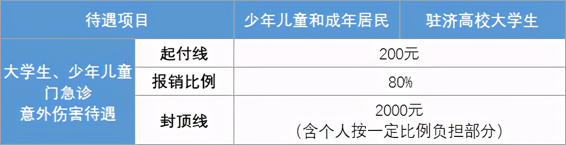 济南市居民医保最新政策,济南居民医保2024年报销标准