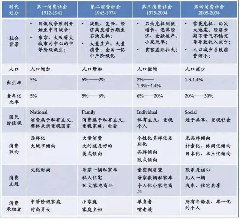 日本为什么现在成为低欲望社会,日本陷入低欲望老龄化的困境了吗
