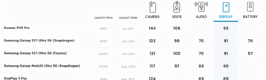 华为p50pro拍照很一般,华为p50pro和mate40哪个好
