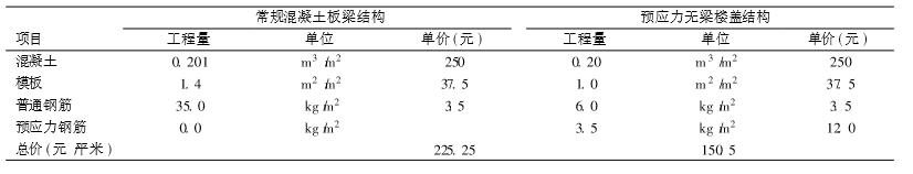 近年来房屋坍塌事件,房产坍塌的后果