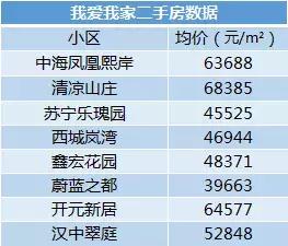 改善学区首选,龙江顶级学区房
