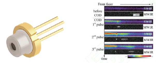 怎样改善激光器性能,如何降低激光器紫外损伤