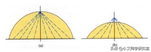 星光宝石是天上的星星,照亮黑夜;猫眼是人间的精灵,看透这世界