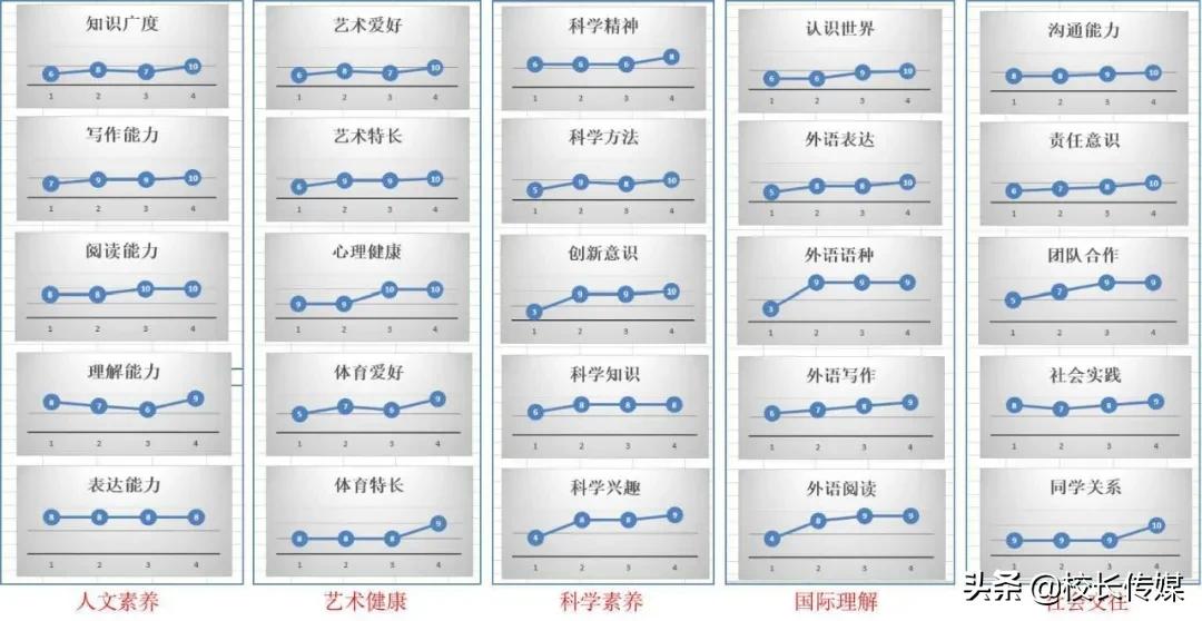 北大附小孩子的日常,北大附小日常学习