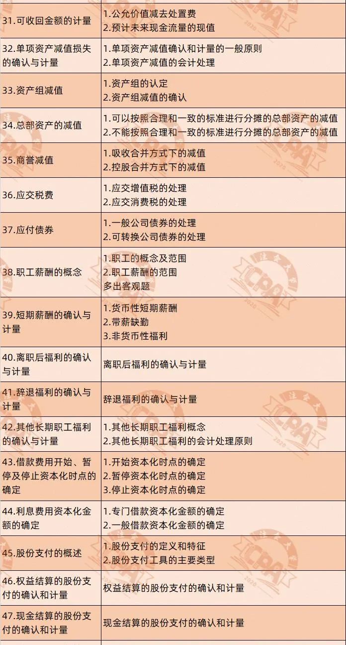 cpa第一次考试报哪几门,cpa第一阶段考试