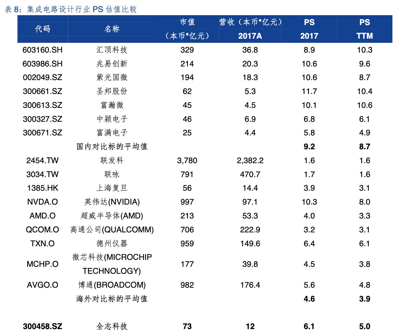全志科技行业龙头,全志科技芯片设计公司排名