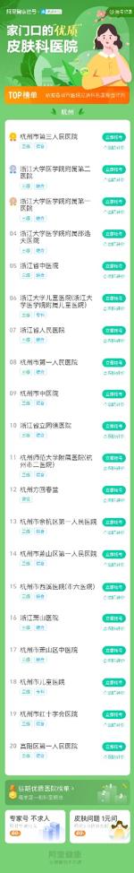 杭州市看皮肤中医,看皮肤病新华医院还是华山医院