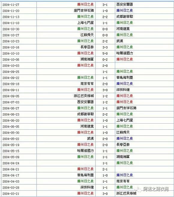 广州日之泉09年成员,广州日之泉对阵利物浦