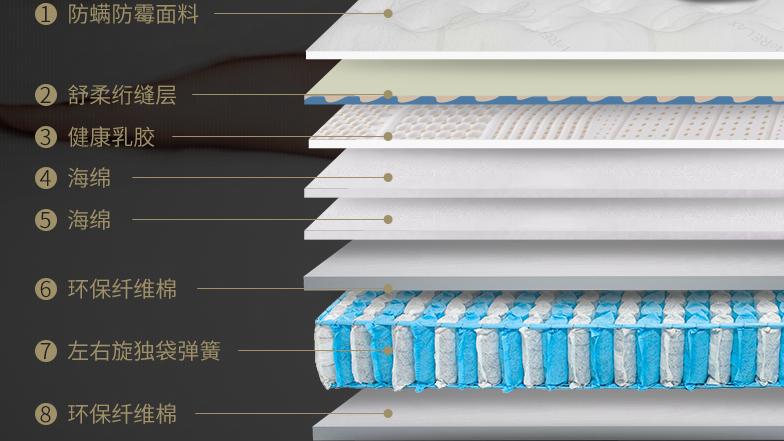 实体店的床垫比网上贵几倍,网购高性价比床垫