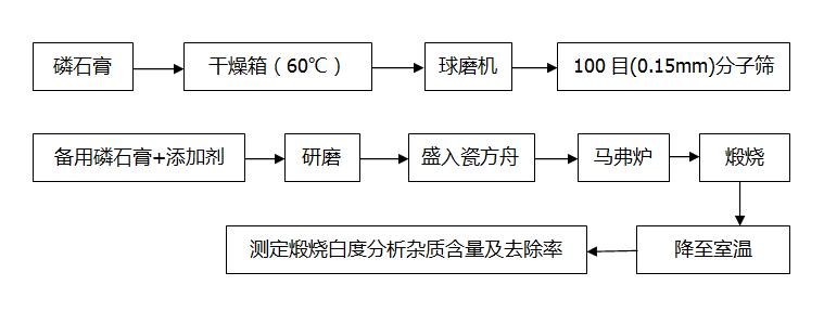 非金属煅烧工艺,高硅煅烧工艺