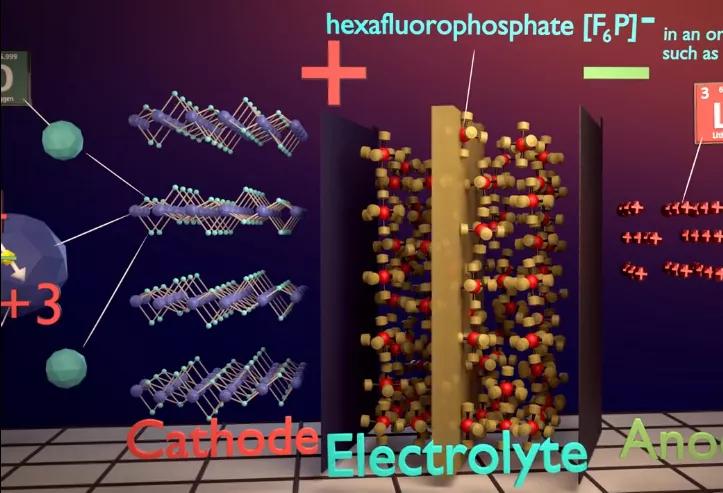 探索原电池的工作原理,探索离子一套怎么用
