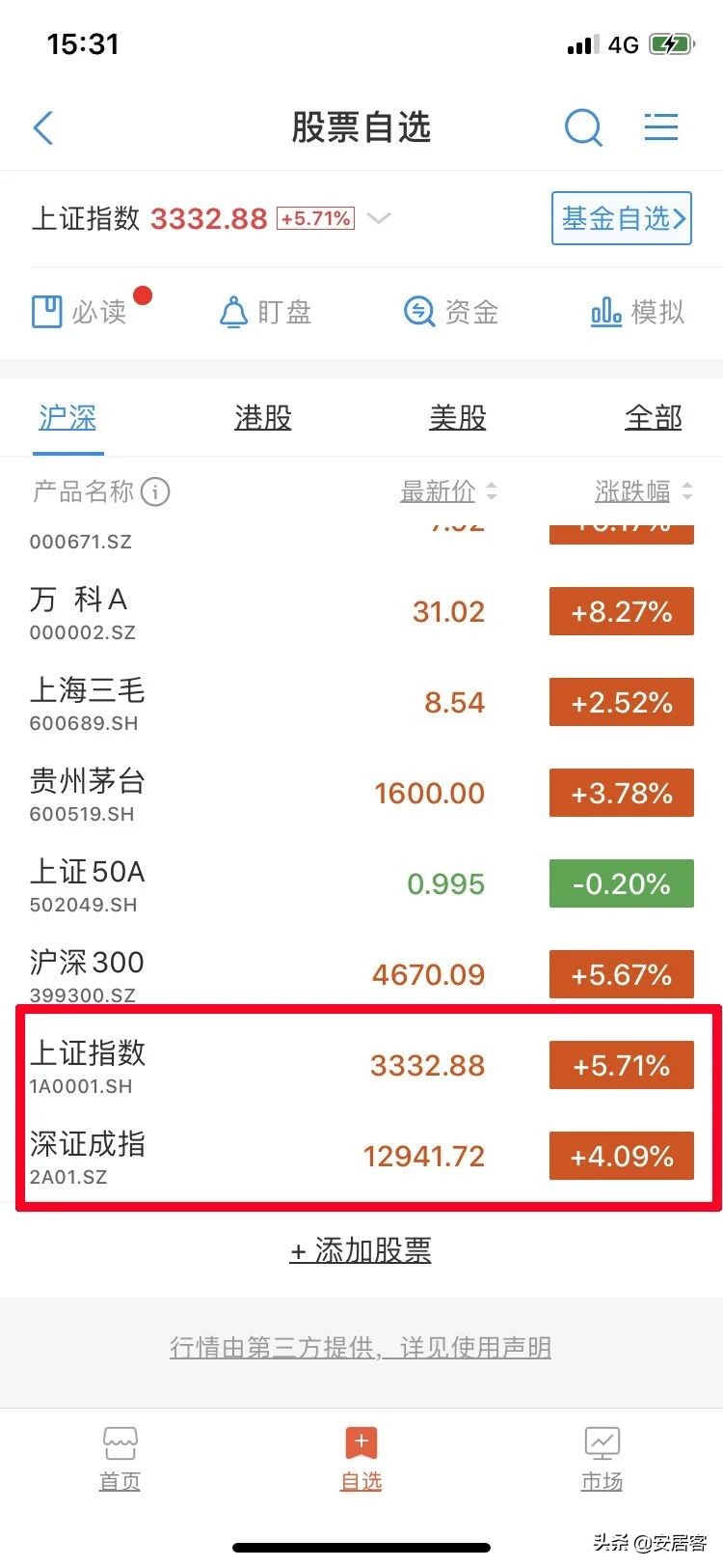 楼市动态在哪里看,楼市横盘怎么看