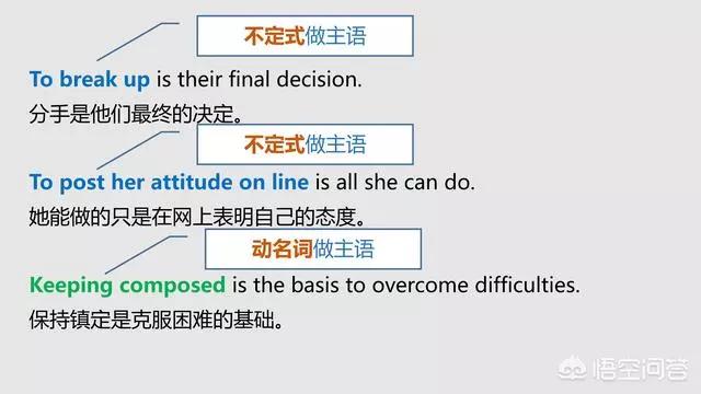 英语的主语宾语表语定语状语补语,如何区分英语宾语状语补语定语