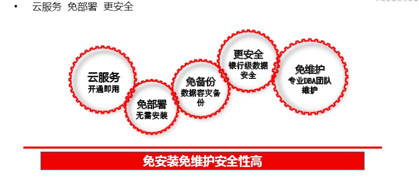 用友最新的财务软件有哪些,用友财务管理软件有哪些