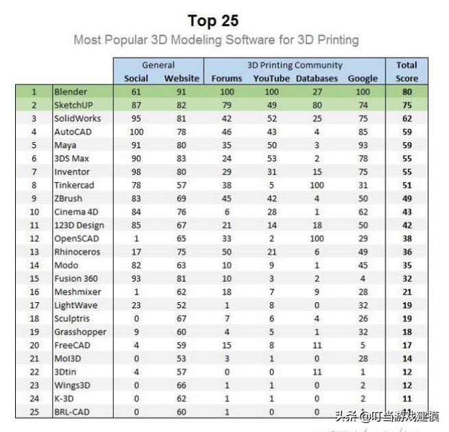 blender历届大赛作品,blender有发展前景吗