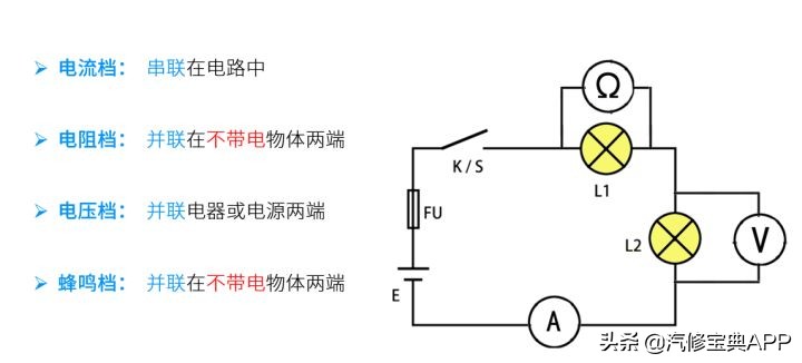 常见的汽车维修工具有哪些,汽车维修常用的手工工具