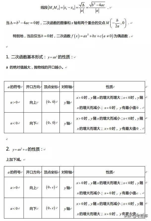 数学函数图像性质整理,正弦函数与余弦函数的图像和性质