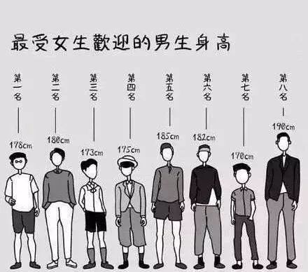 女生心目中男生体重,男生净身高170看着矮吗