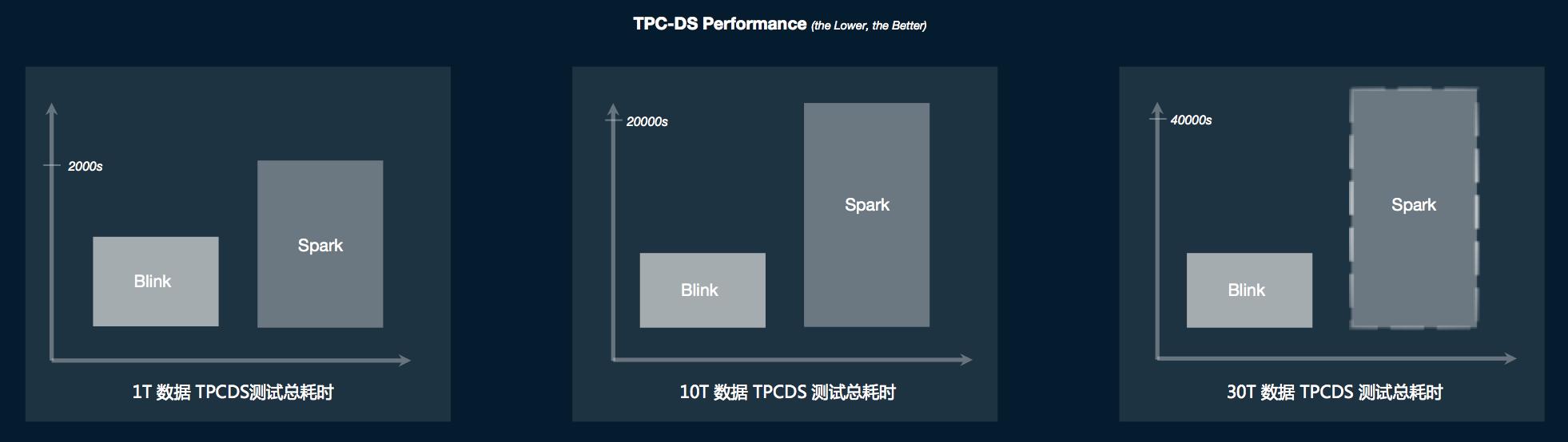 阿里巴巴开源框架有哪些,阿里巴巴开源技术大全