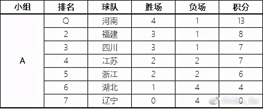 全运会排球赛程,排球全运会决赛