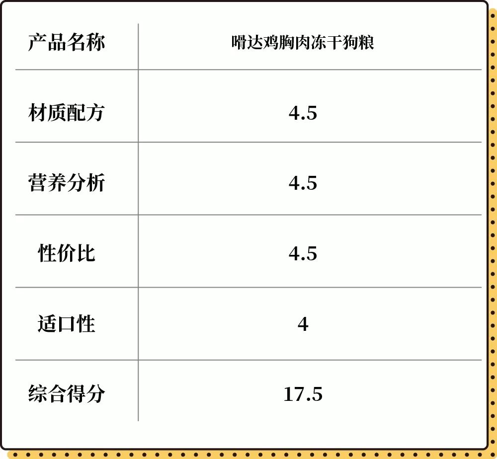 狗狗冻干肉测评,狗狗肉冻干推荐