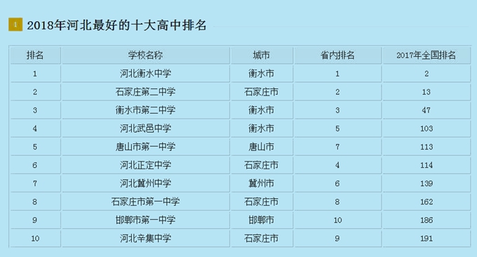 河北省有名中学,河北最好的中学都有哪些