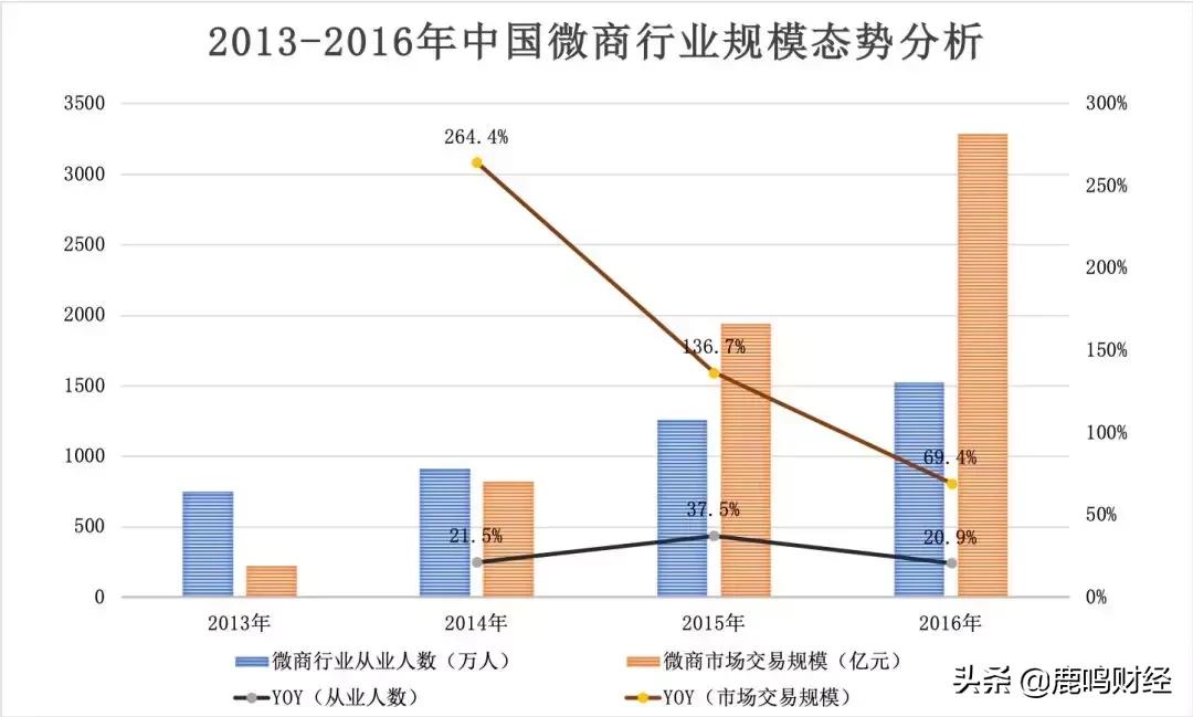 电商平台渠道入口在哪里,微信电商平台新模式