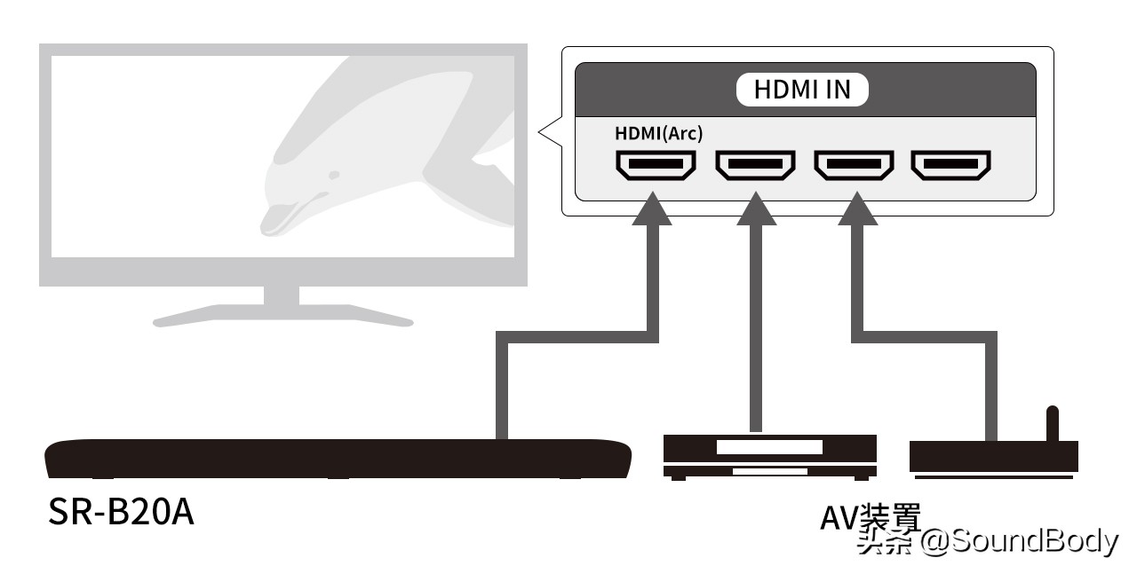 雅马哈sr-b20a回音壁音响,雅马哈回音壁sr-b30a