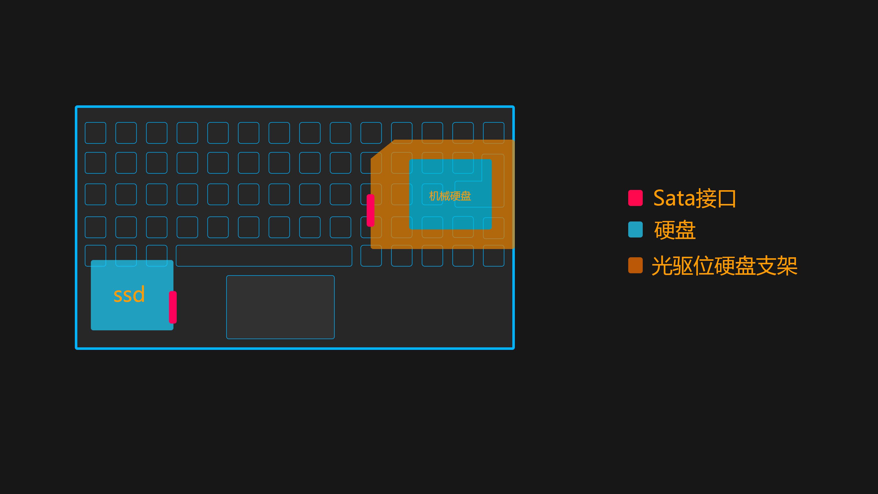 旧笔记本换固态和内存,旧电脑光驱改造cd机