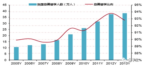 “金主爸爸快回来交学费吧！”疫情让中国留学生难以返校，国外高校面临资金短缺