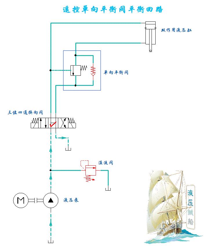 平衡回路用什么液压阀,平衡回路的液压控制阀