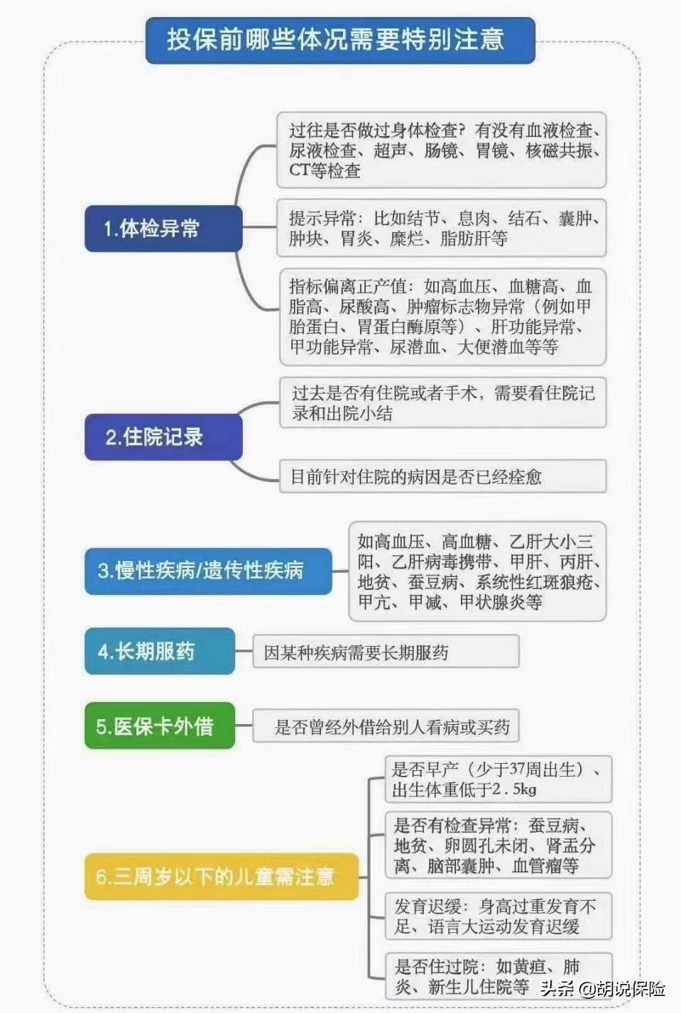 保险被拒赔都有哪些原因,保险被拒保是什么原因