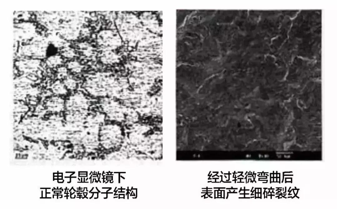 轮毂翻新后掉皮怎么修复,怎样修复受损的轮毂