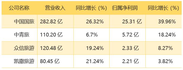 中旅集团中旅总社,文旅公司和旅行社的合作模式